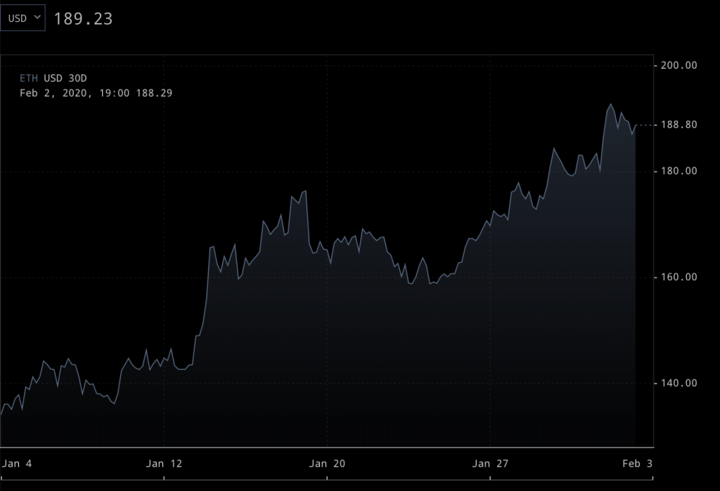 Kraken ethereum chart euro how to buy bitcoin with credit card in india