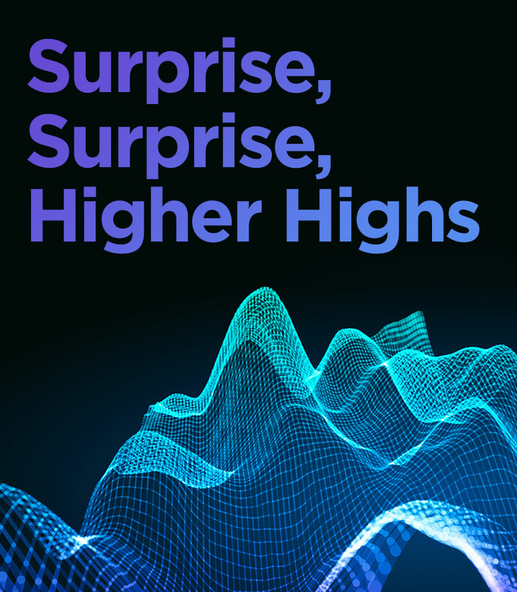 Surprise, Surprise, Higher Highs - October Volatility Report
