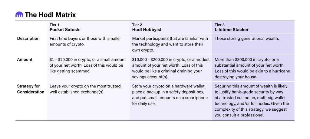 What type of crypto wallet is right for you?