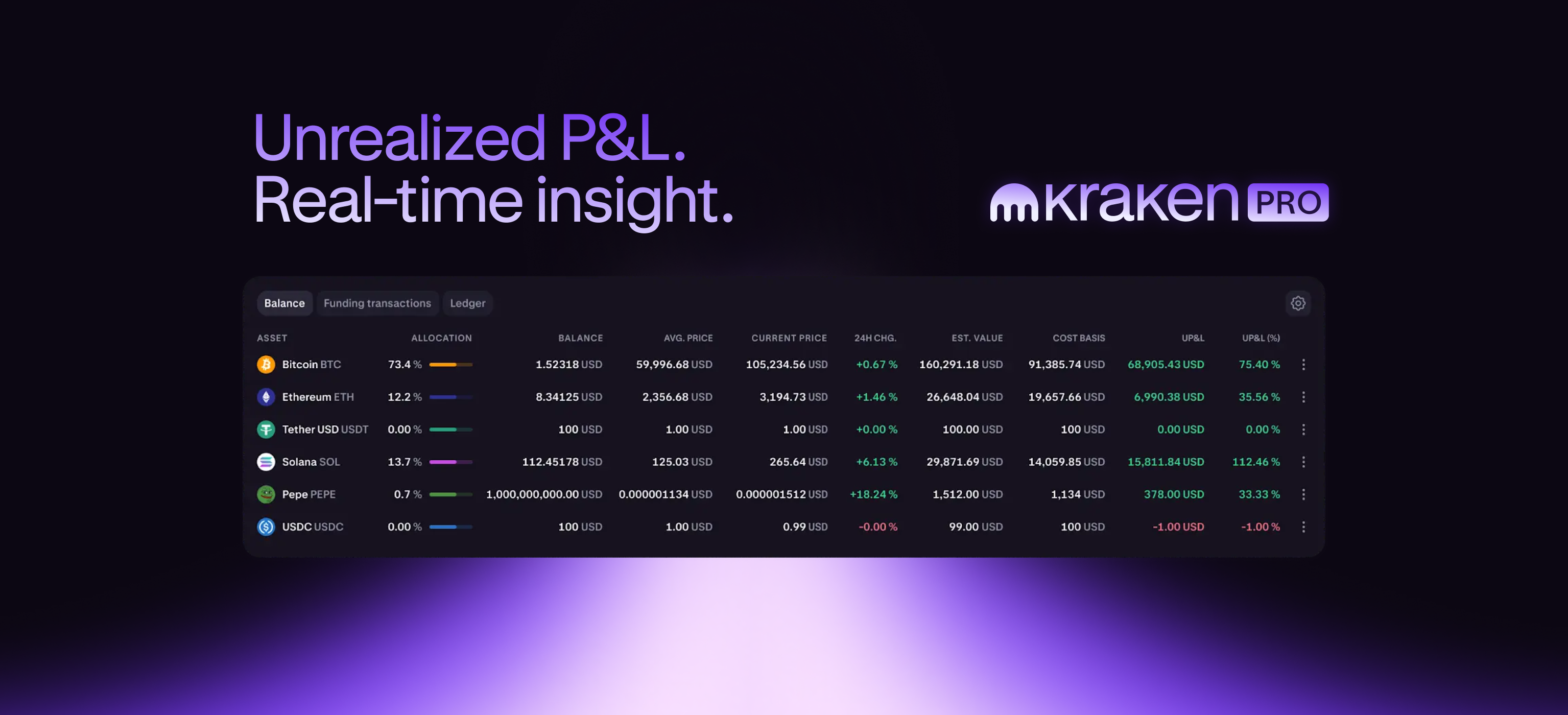 Asset level portfolio performance stats now live on Kraken Pro - Kraken  Blog Kraken Blog
