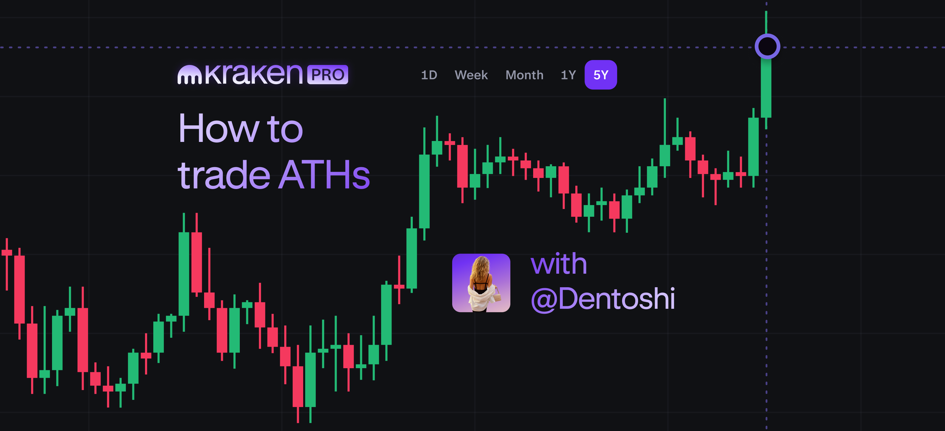 Riding the breakout: How to trade assets making new all-time highs with  Dentoshi - Kraken Blog Kraken Blog